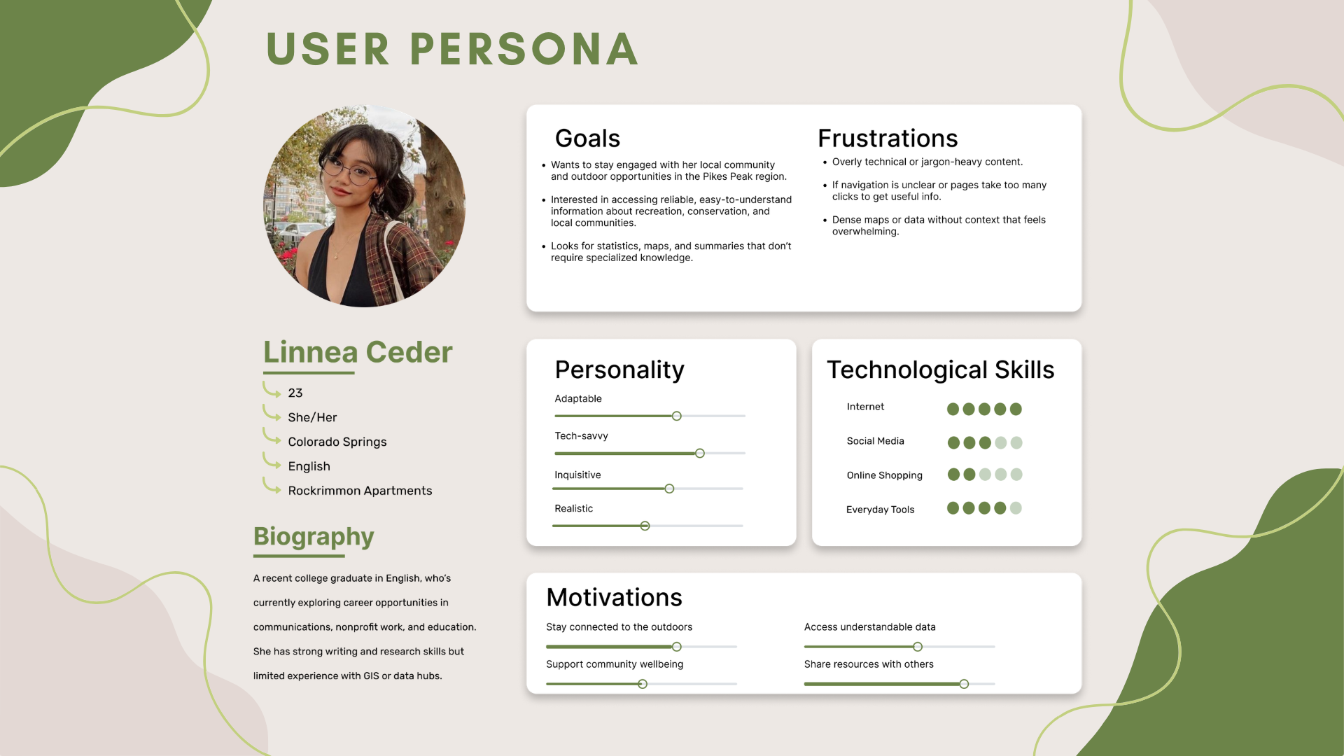 PPORA Persona