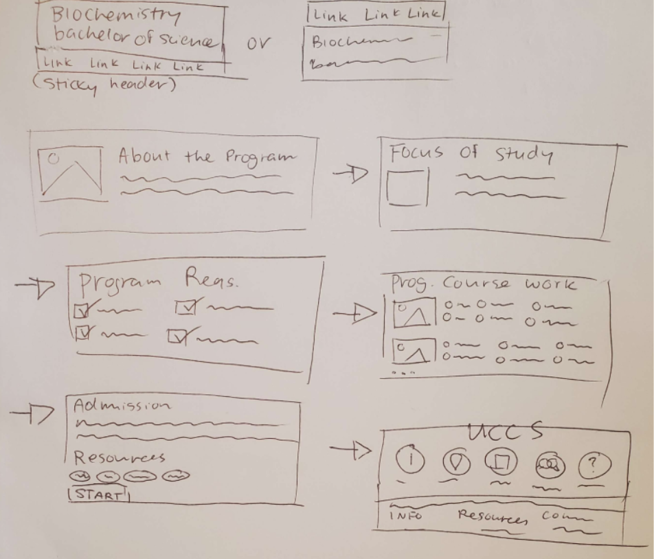 UCCS wireframe sketch 1